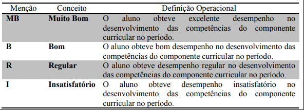 Menções da Etec de embu